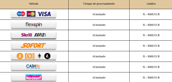Métodos de deopsit del casino de WinVegasPlus